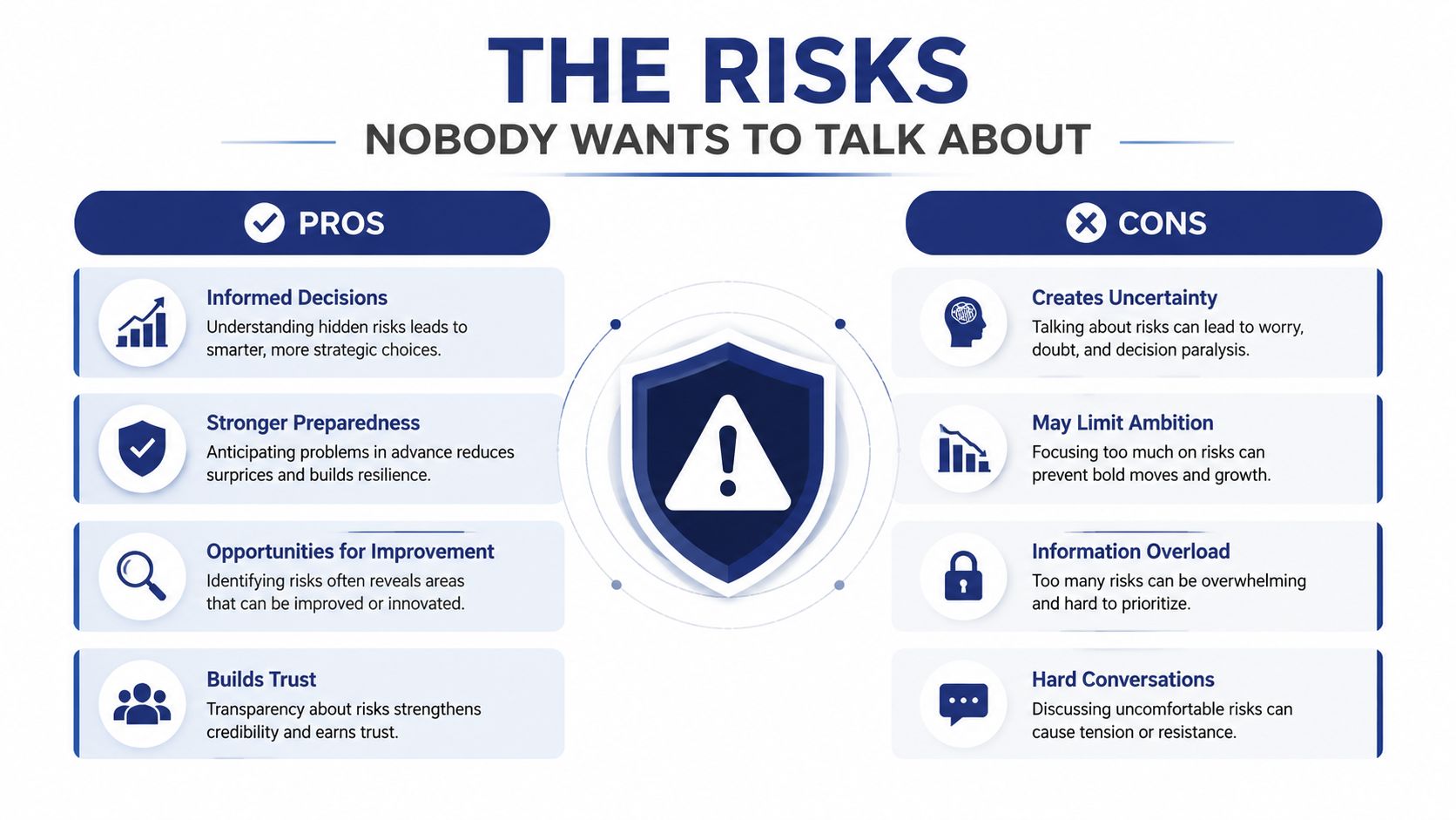 A comparison chart outlining the pros and cons of discussing business risks in professional settings.