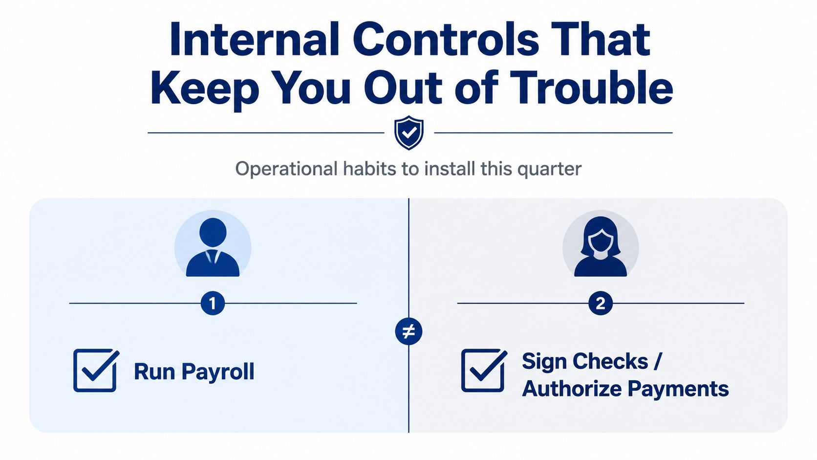 An infographic showing internal controls separating payroll processing from payment authorization for financial business safety.