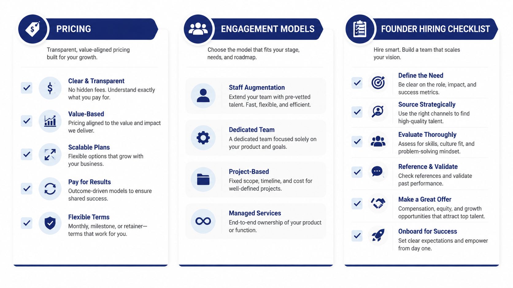 A visual guide outlining business pricing, engagement models, and a professional checklist for founders hiring new team members.