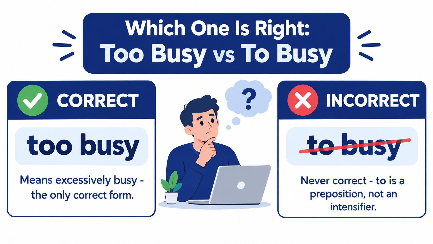 An infographic explaining the difference between too busy and to busy with a correct usage example.