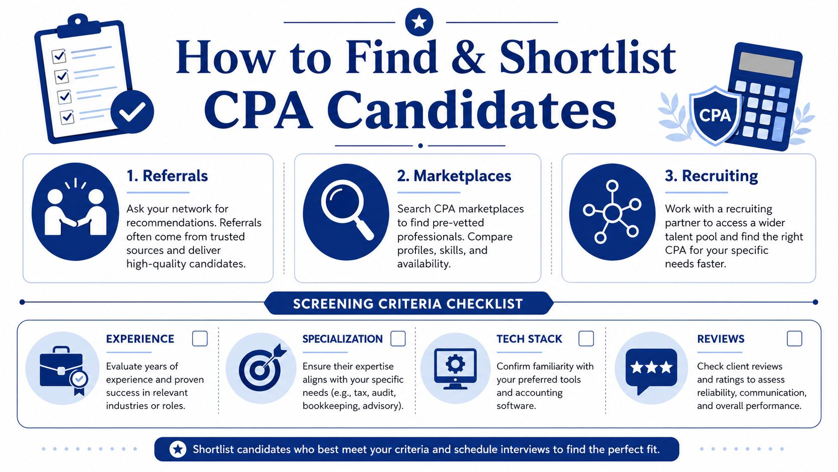 A professional infographic detailing the three-step process for finding and screening potential CPA candidates for businesses.