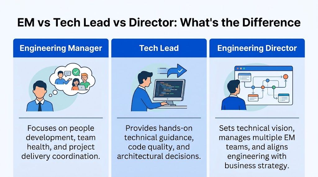 Engineering Process Manager Roles What Is an Engineering Manager? Role & Hiring Guide
