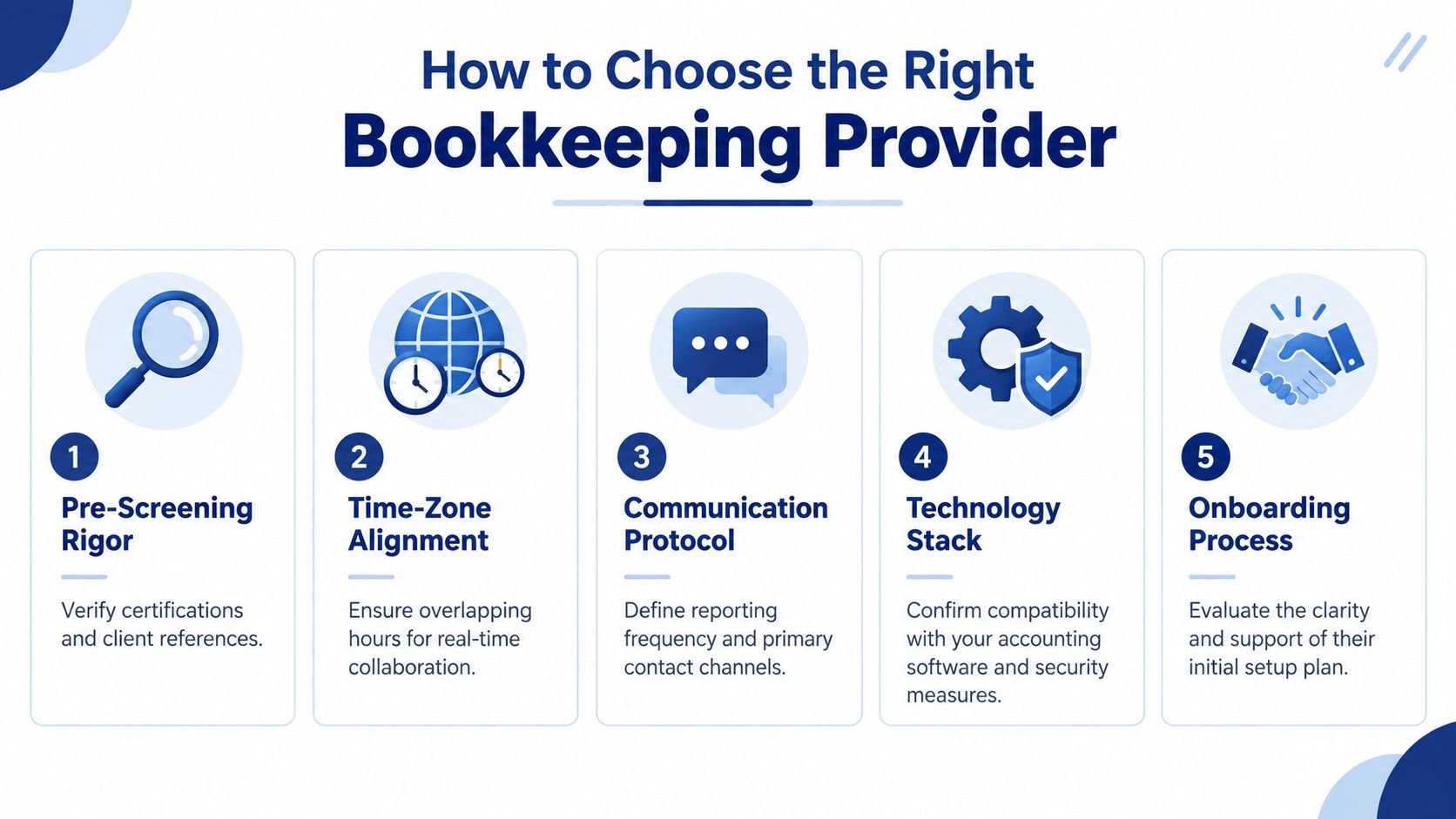 A five-step guide on how to choose the right bookkeeping provider for your business needs.