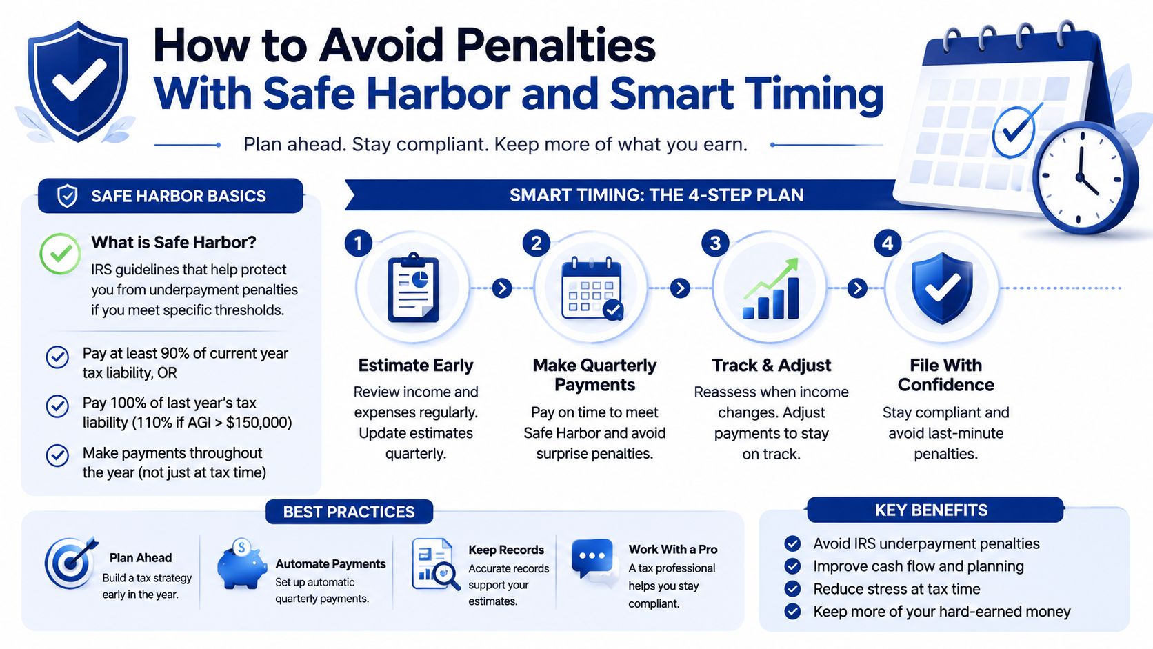 An infographic titled How to Avoid Penalties With Safe Harbor and Smart Timing, explaining IRS tax requirements.