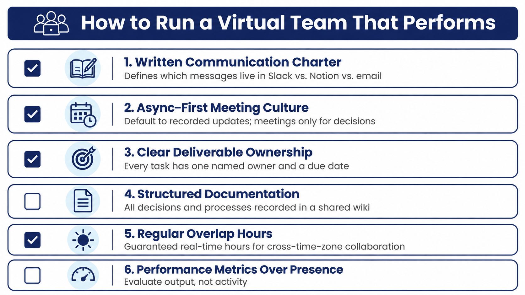 A list of six key strategies for successfully managing and running a high-performing virtual team.