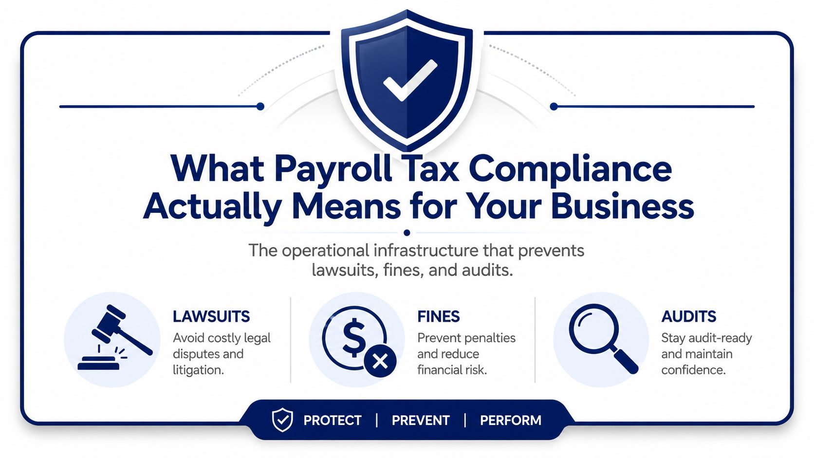 An infographic titled What Payroll Tax Compliance Actually Means explaining how it prevents business lawsuits, fines, and audits.
