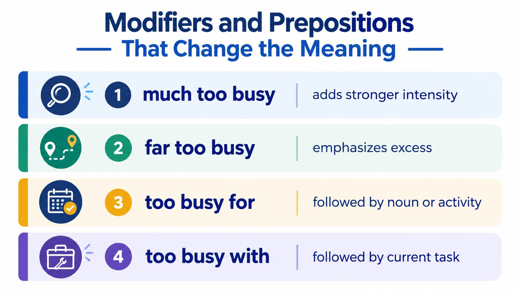 An educational graphic explaining how modifiers and prepositions change the meaning of being too busy.