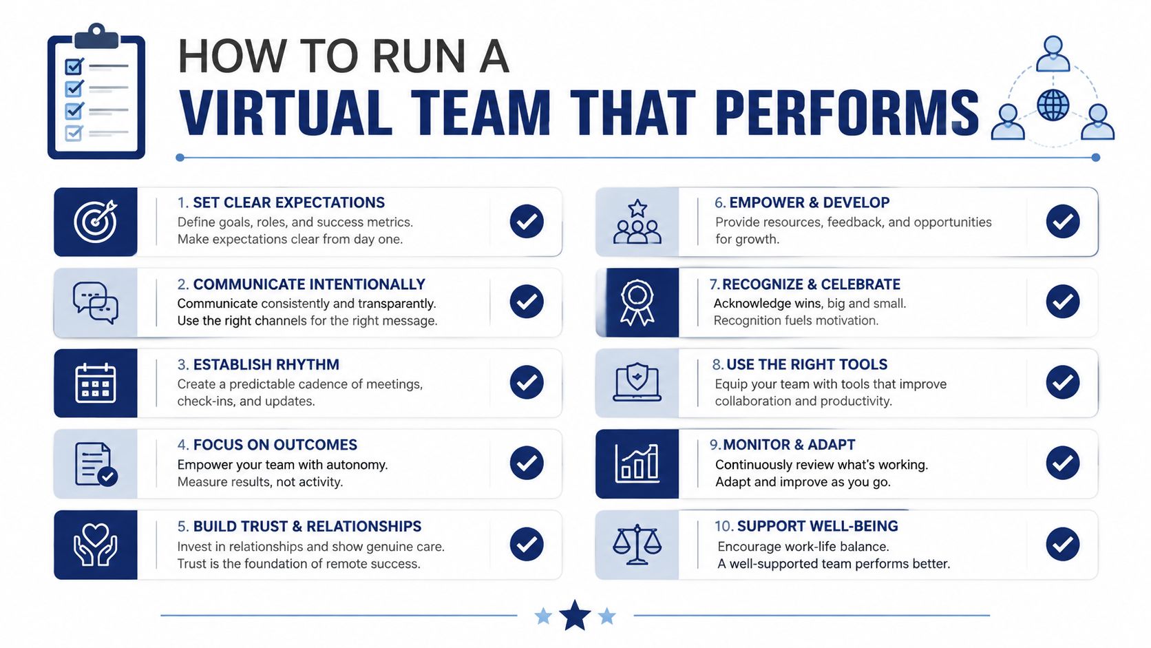 An infographic titled How to Run a Virtual Team that Performs with ten actionable tips for remote management.