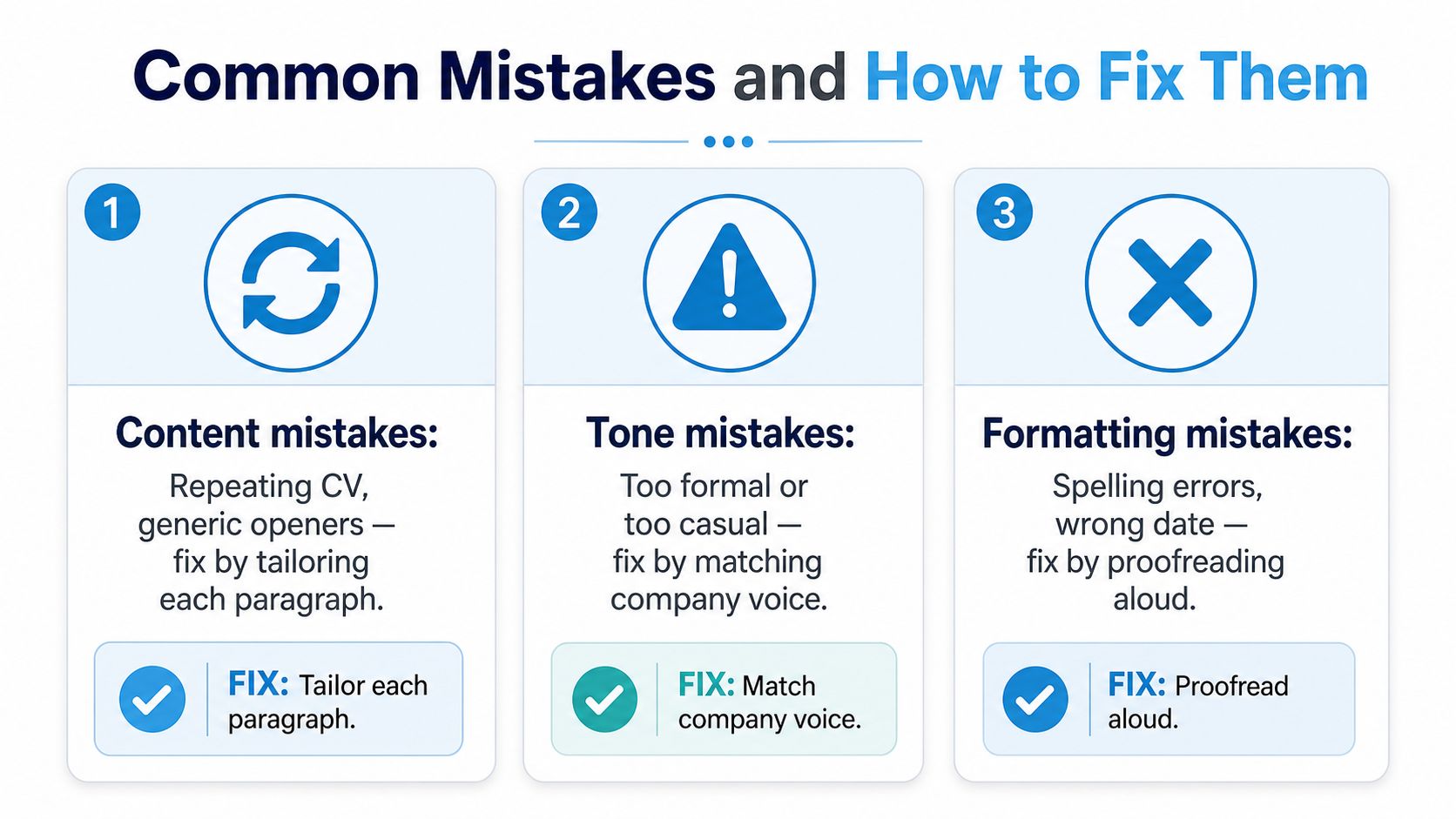 A graphic showing three common cover letter mistakes and their corresponding solutions to improve job applications.