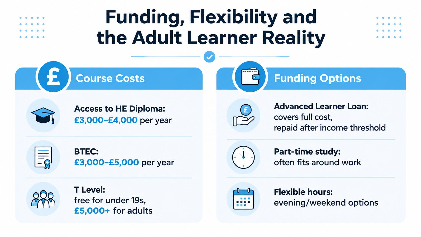 An infographic detailing course costs and funding options for adult education pathways like diplomas and BTECs.