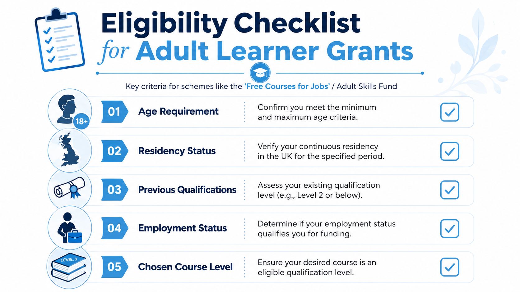 An infographic titled Eligibility Checklist for Adult Learner Grants listing five key criteria with corresponding icons.