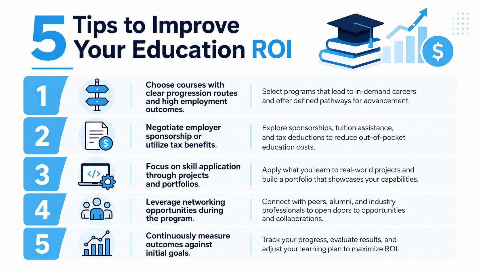 An infographic titled 5 Tips to Improve Your Education ROI showing strategies for career success.