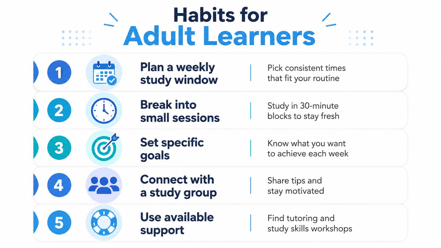 A list of five essential habits for adult learners to achieve success in their educational studies.