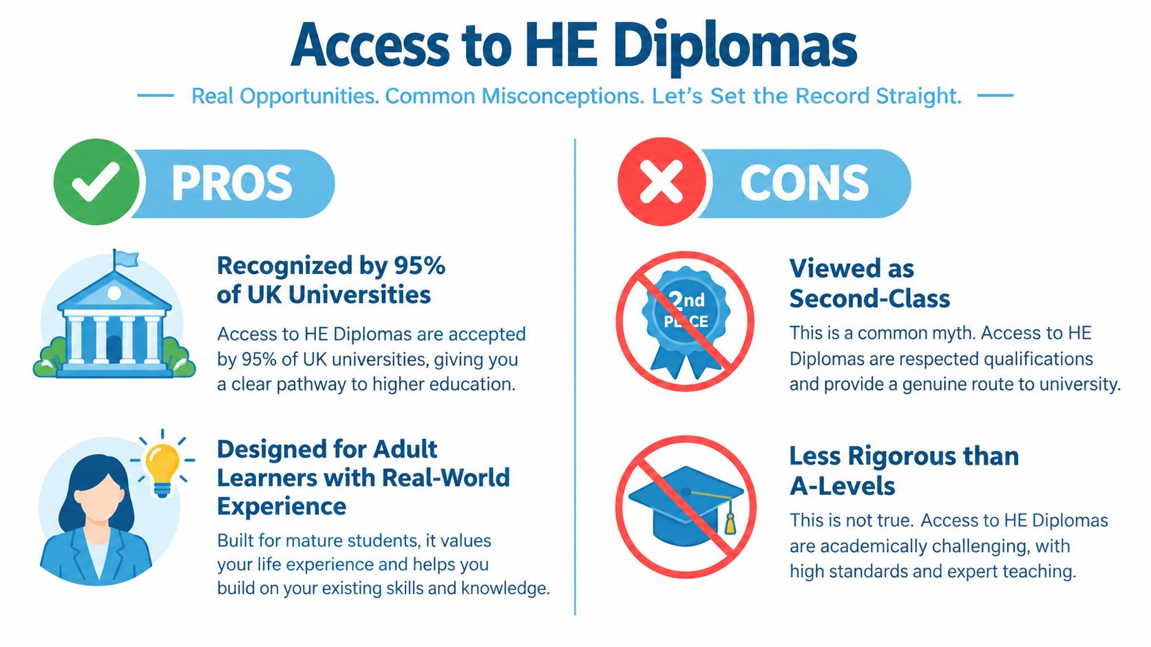 A visual infographic titled Access to HE Diplomas listing pros and cons about university entrance qualifications.