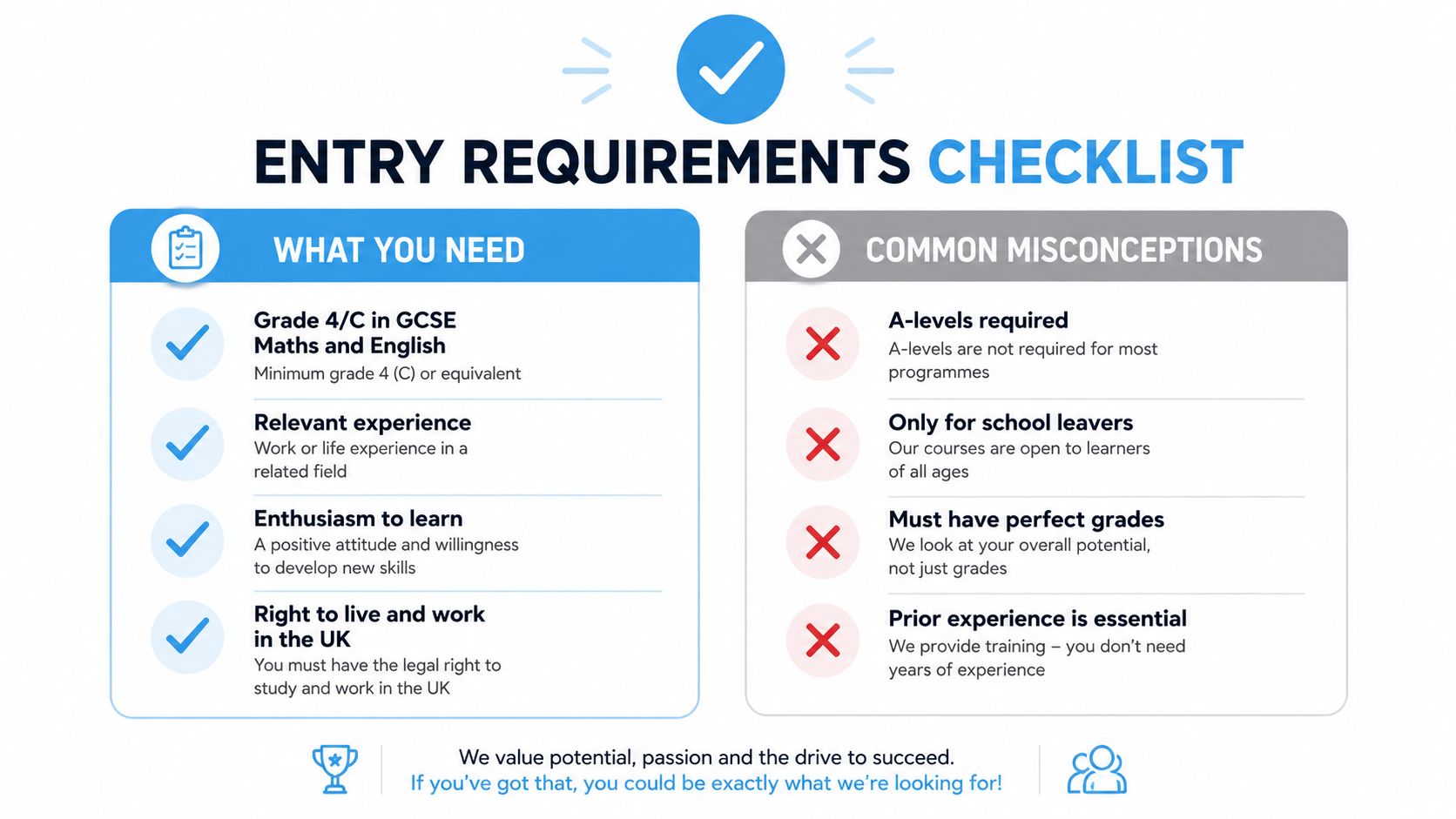 A checklist infographic outlining entry requirements and debunking common misconceptions for a UK-based academic program.