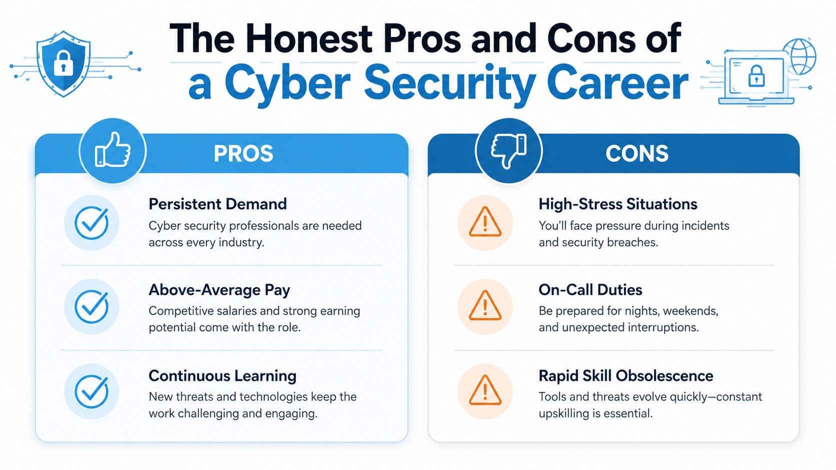 An infographic titled The Honest Pros and Cons of a Cyber Security Career featuring six key points.