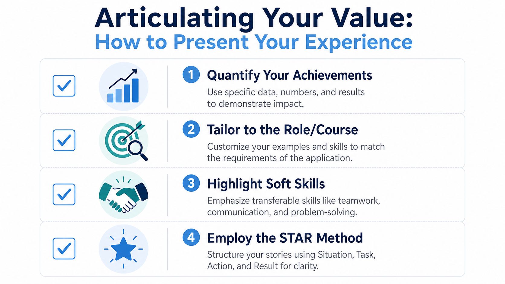 An infographic titled Articulating Your Value showing four steps for presenting experience effectively in professional applications.