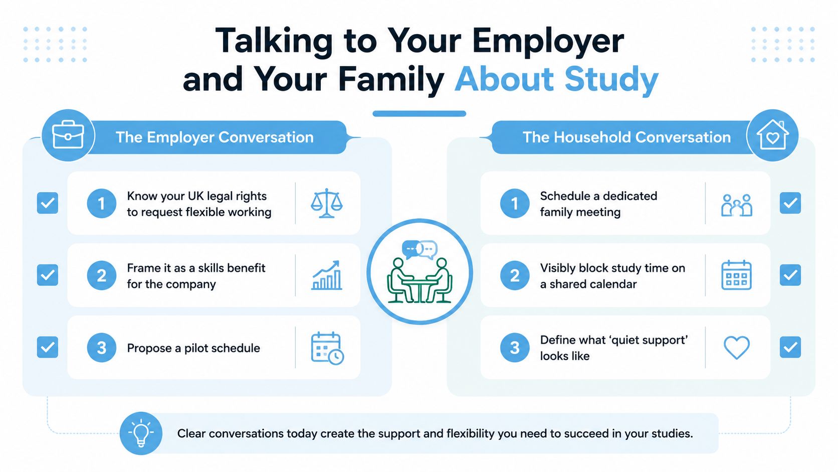 An infographic showing tips for discussing study plans with employers and household members to gain support.