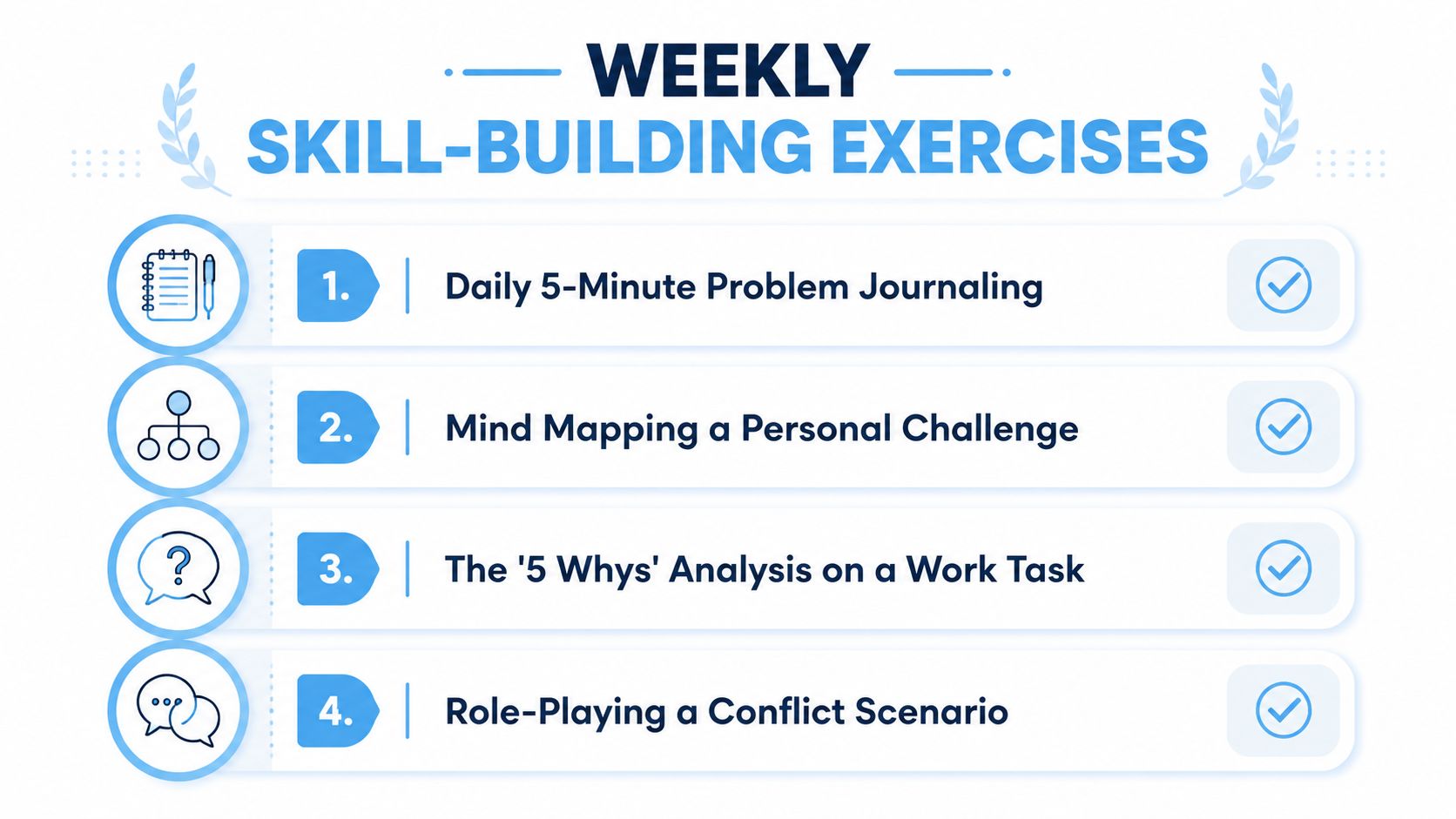 A list of four weekly skill-building exercises for personal development including journaling and problem-solving techniques.