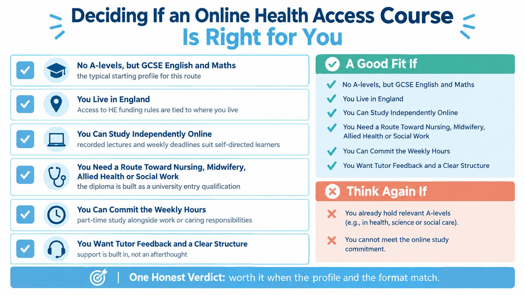 A checklist infographic deciding if an online health access course is the right fit for your career.