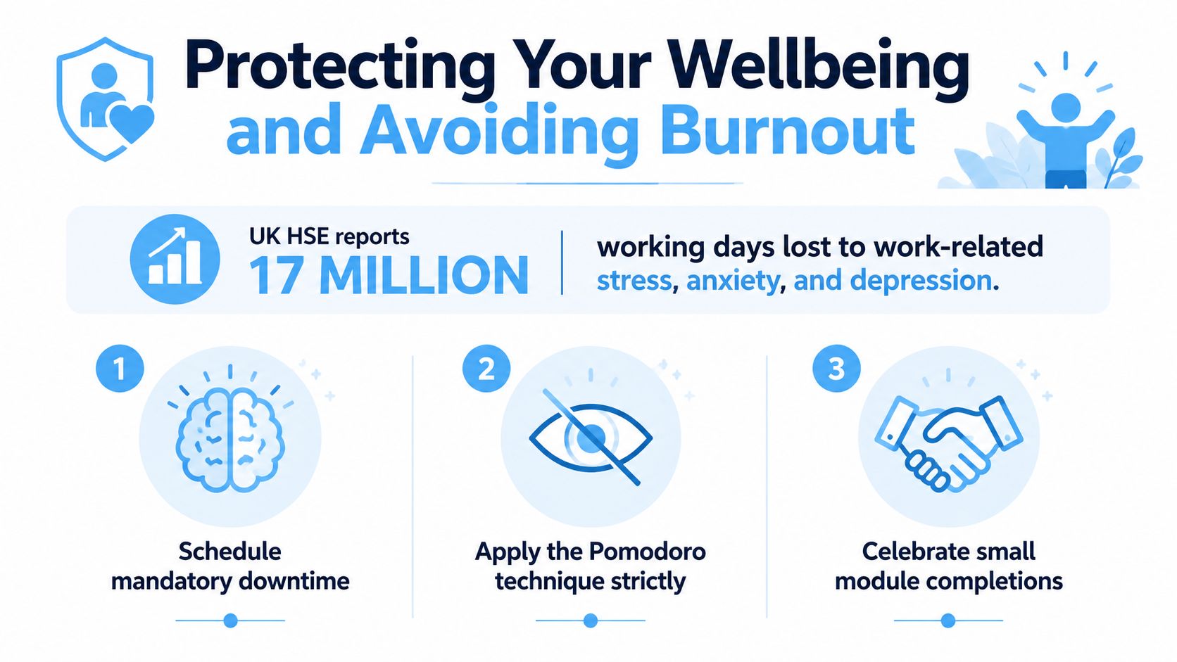 An infographic titled Protecting Your Wellbeing and Avoiding Burnout, highlighting stress management strategies and health statistics.