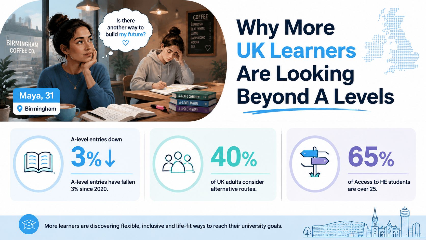 An infographic titled Why More UK Learners Are Looking Beyond A Levels featuring statistics on alternative education.