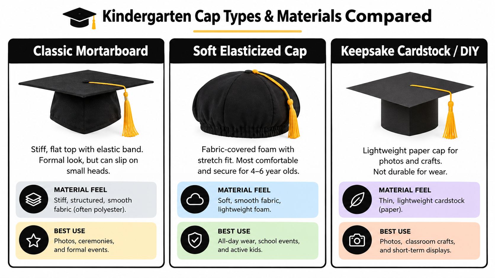 A comparison chart showing three types of kindergarten graduation caps: classic, soft elasticized, and cardstock diy versions.