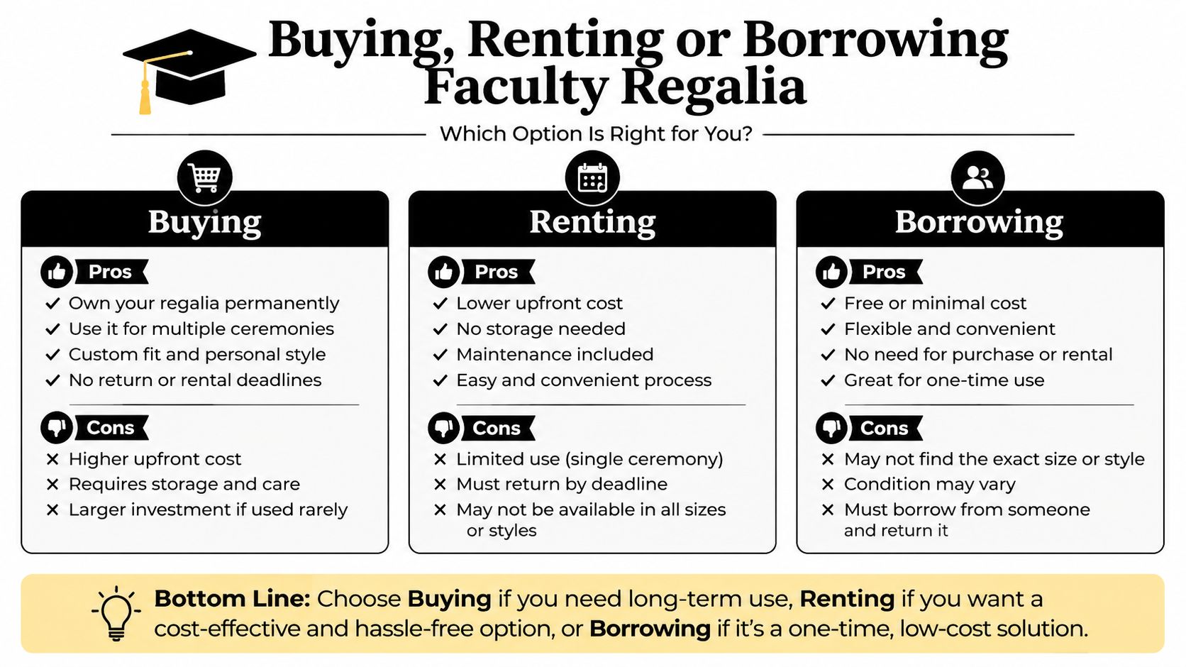 A comparison chart outlining the pros and cons of buying, renting, or borrowing academic faculty graduation regalia.