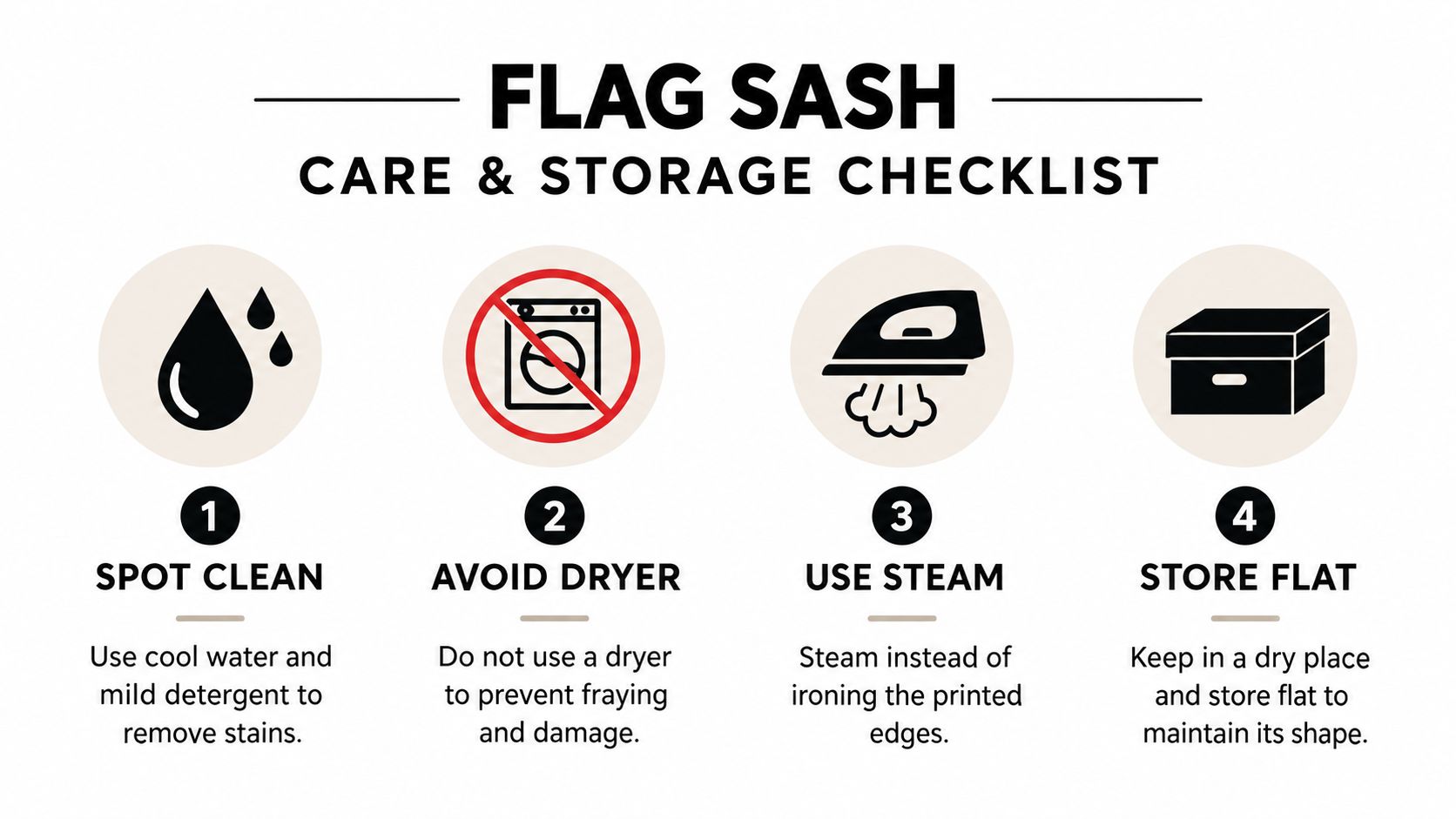 A four-step infographic providing instructions on how to care for and store a graduation flag sash.