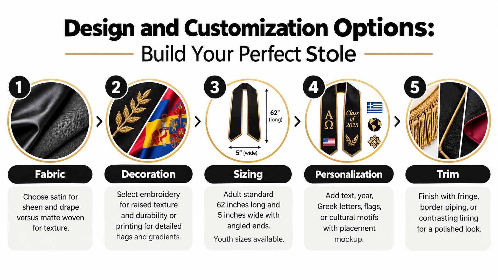 A five-step guide for designing and customizing graduation stoles with fabric, decoration, sizing, personalization, and trim options.