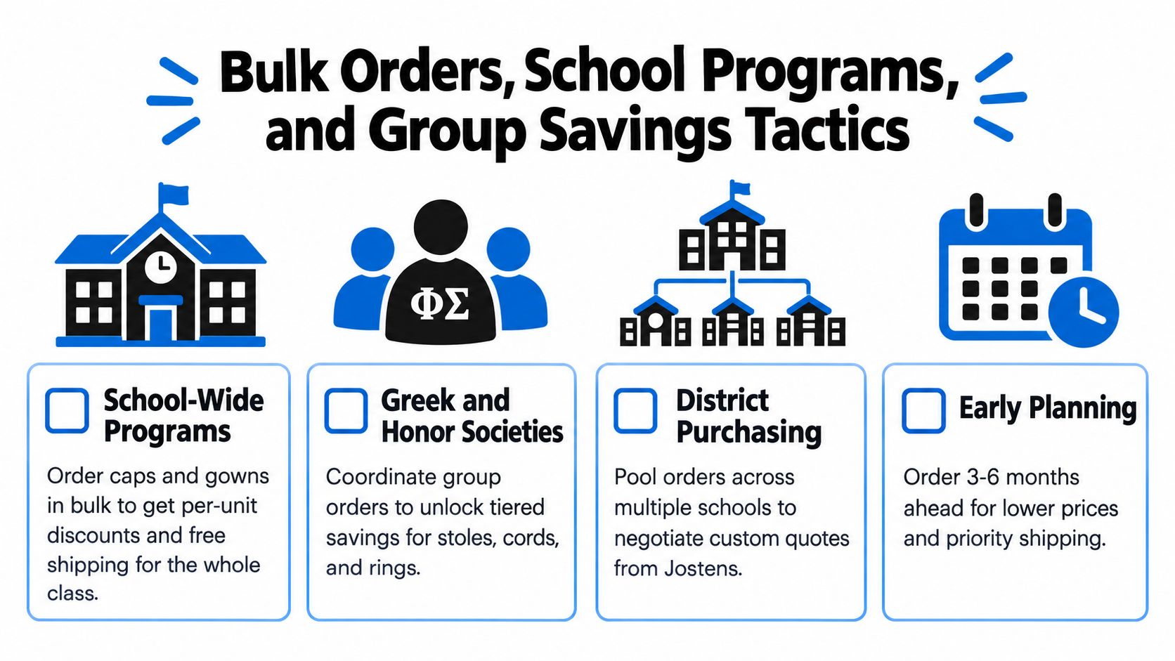 An infographic showing four bulk ordering strategies for schools, including school-wide programs, group societies, district purchasing, and early planning.