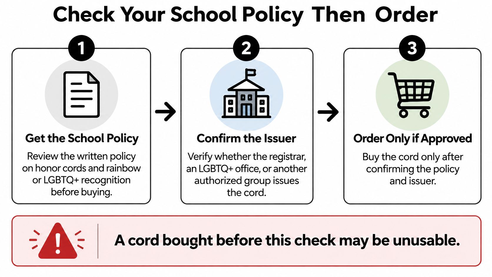 A three-step infographic showing how to check school policies before purchasing rainbow honor cords for graduation.