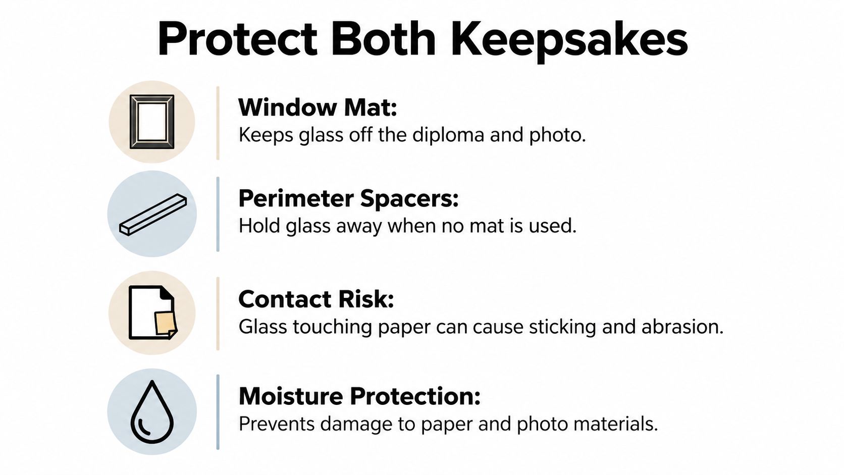 An infographic showing ways to protect documents and photos, including window mats and perimeter spacers.