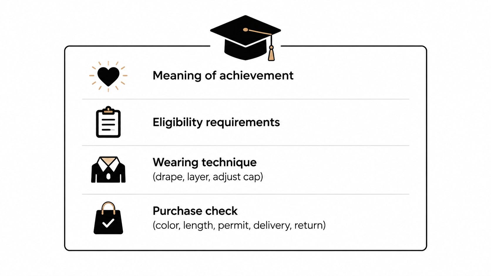 An infographic showing four key steps for high school honor cords: meaning, eligibility, wearing, and purchasing.