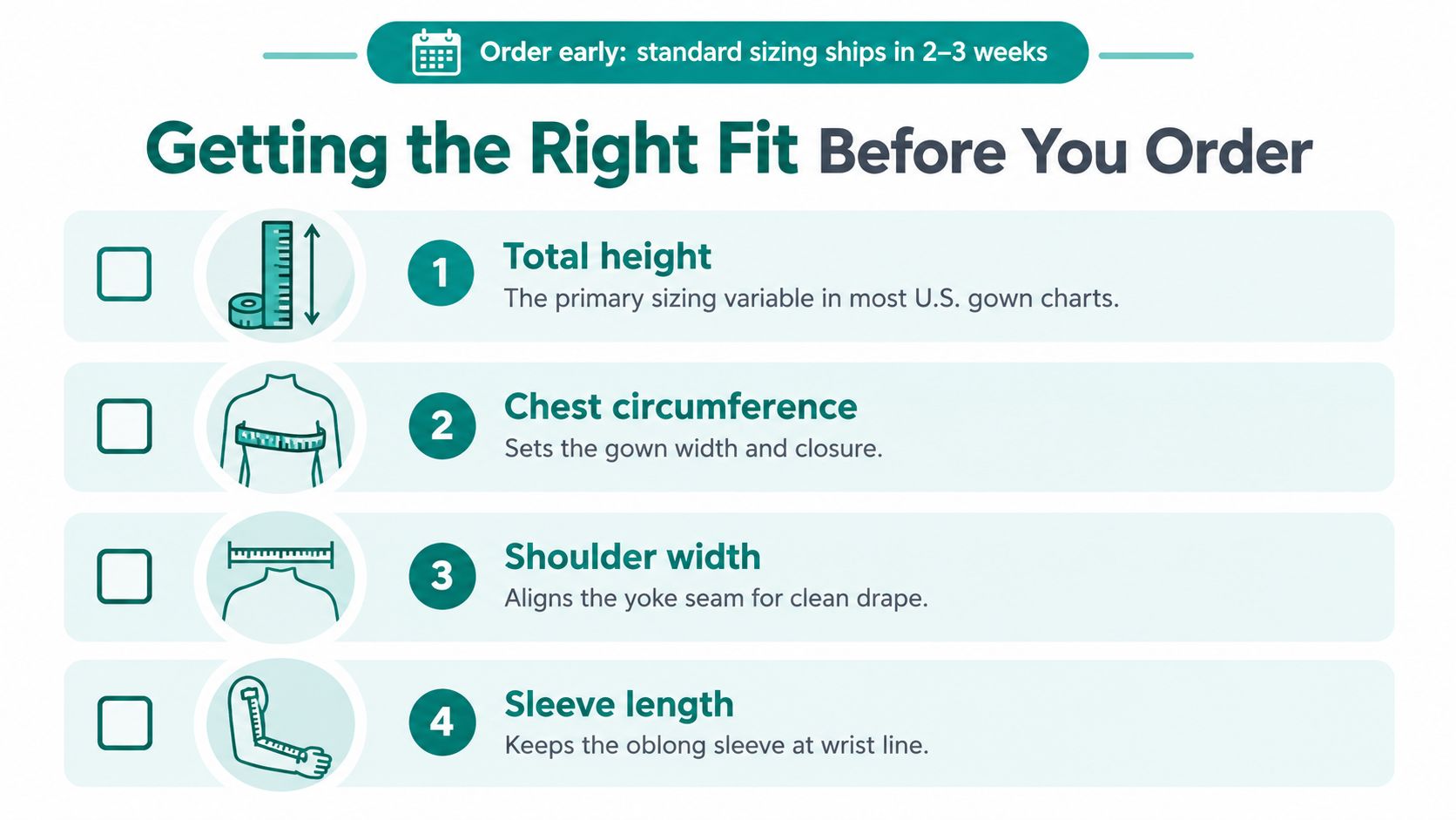 An instructional infographic detailing four essential body measurements for ordering a custom masters cap and gown.
