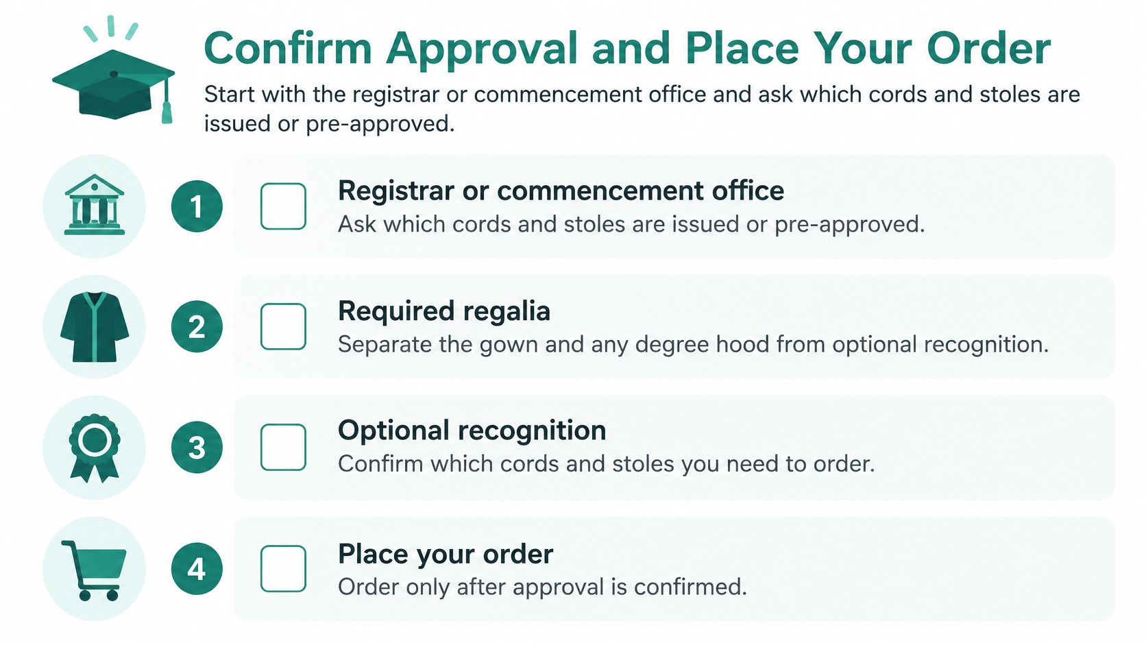 A four-step infographic illustrating the process to confirm approval and order graduation cords and stoles.