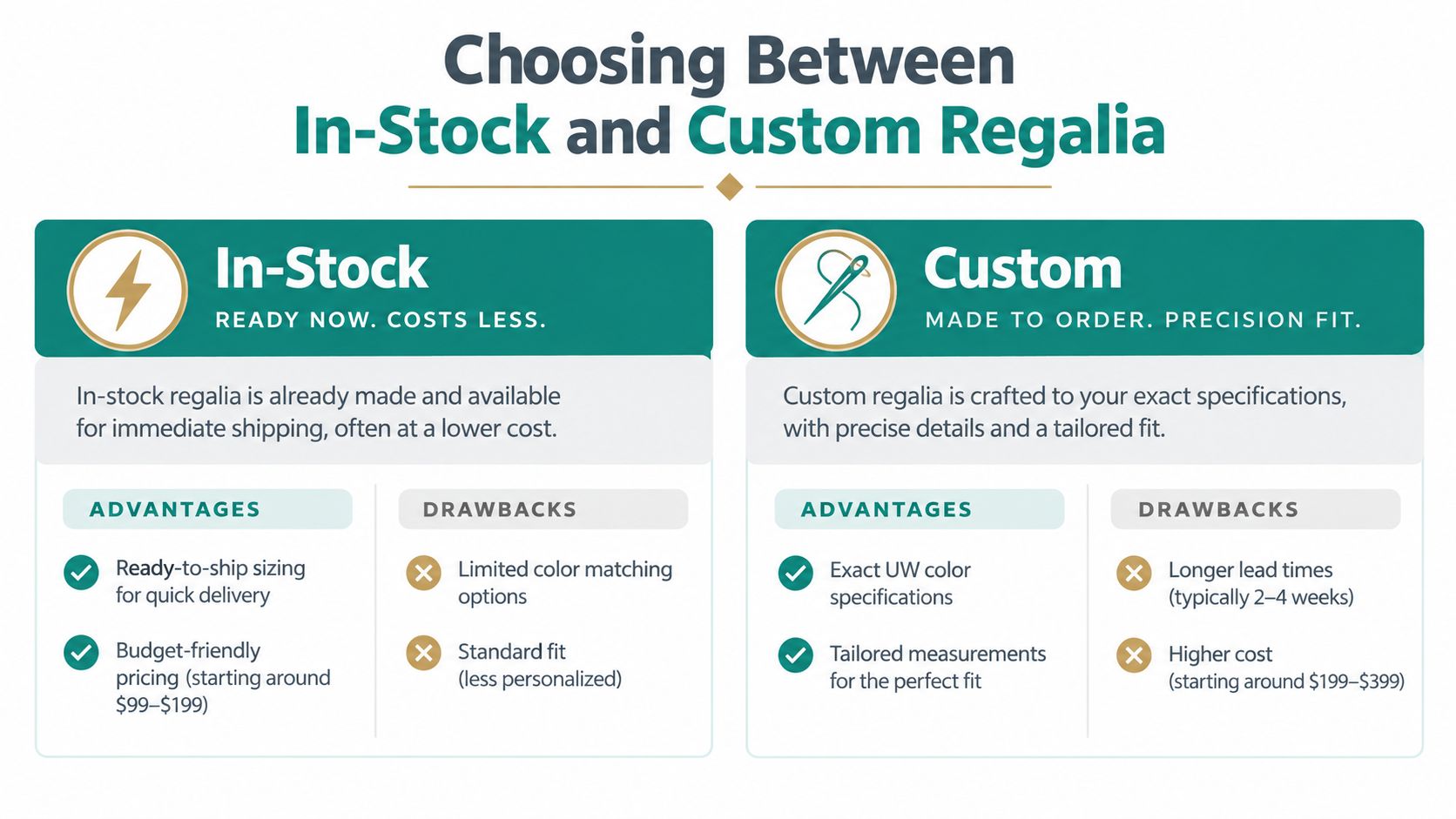 A comparison chart highlighting the differences between in-stock and custom university of washington regalia options.