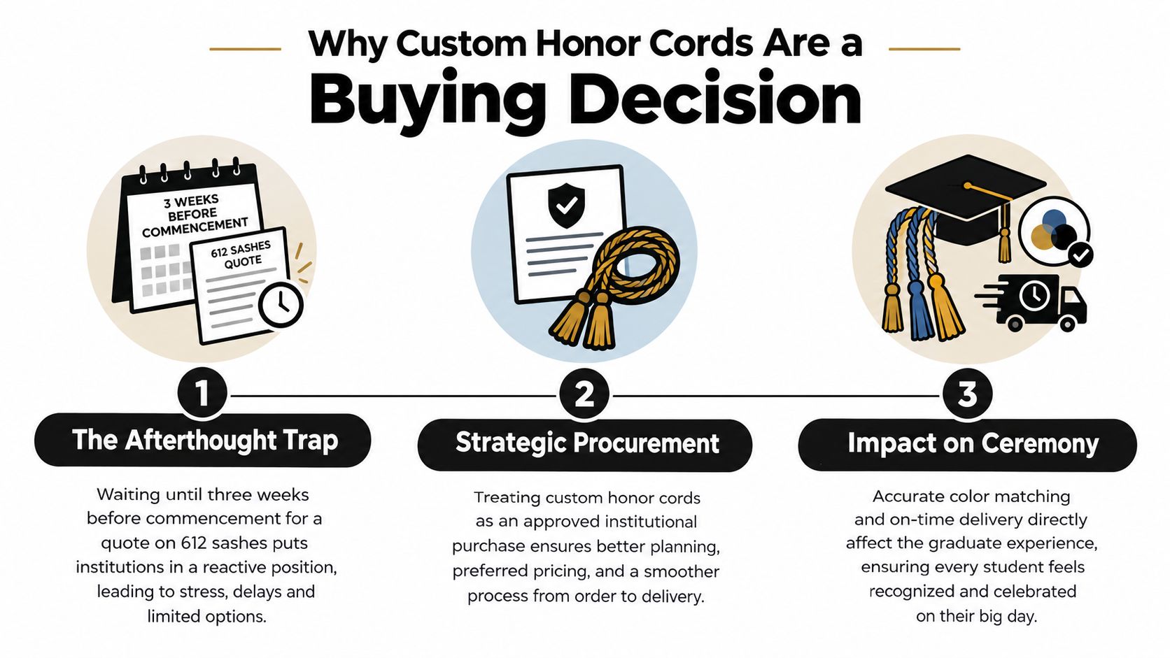 An infographic titled Why Custom Honor Cords Are a Buying Decision, detailing three stages of the procurement process.