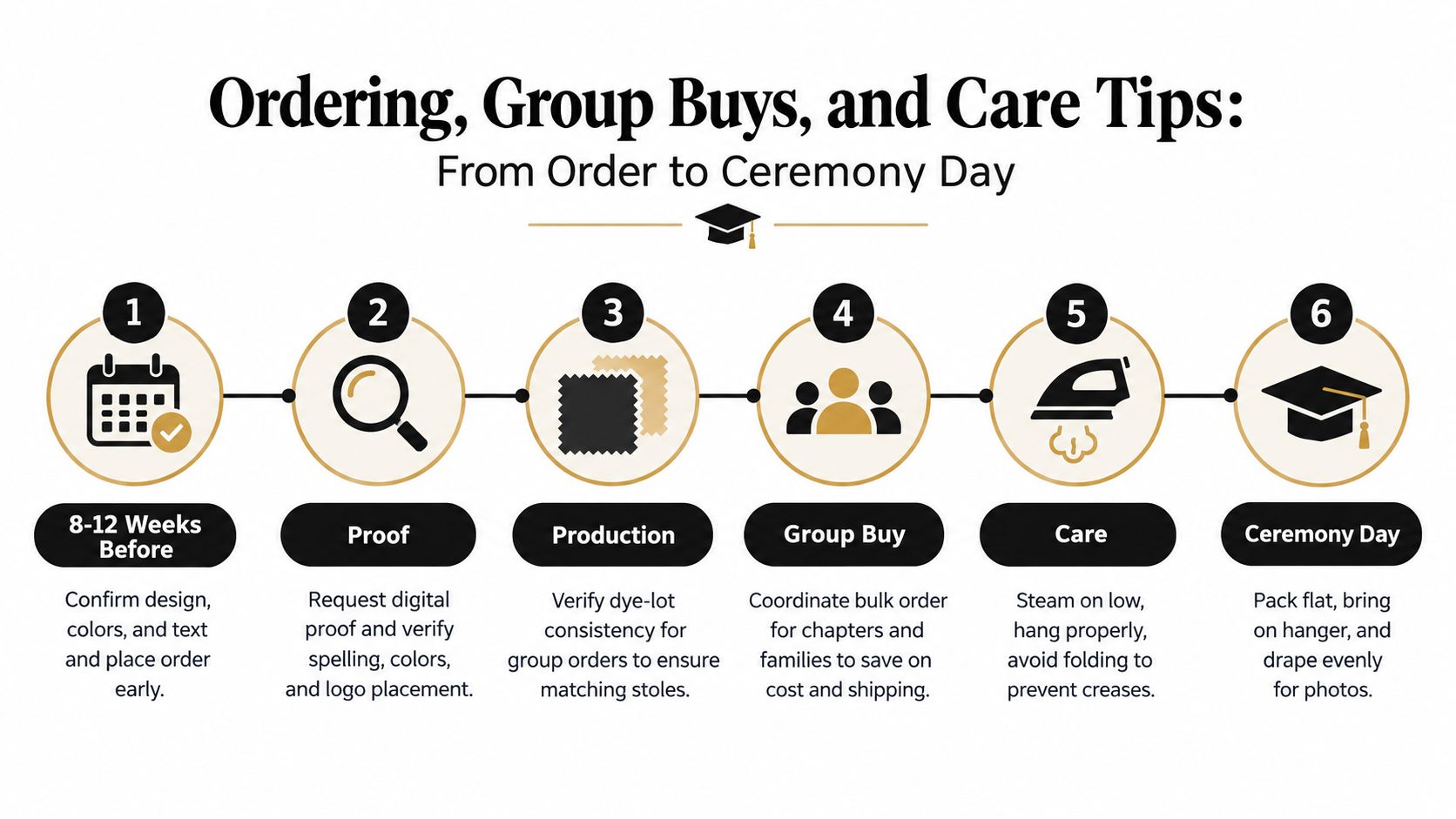 A six-step instructional infographic showing the process for ordering and caring for cultural graduation stoles.