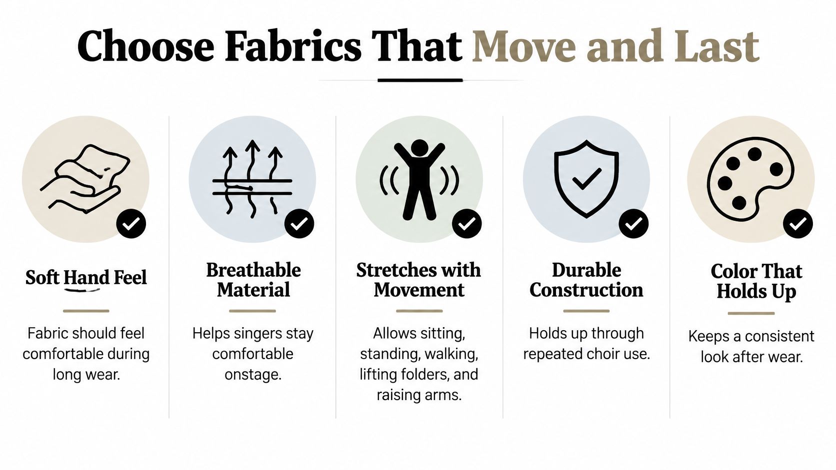 An infographic detailing five key features for choosing comfortable, durable choir fabrics that move with singers.