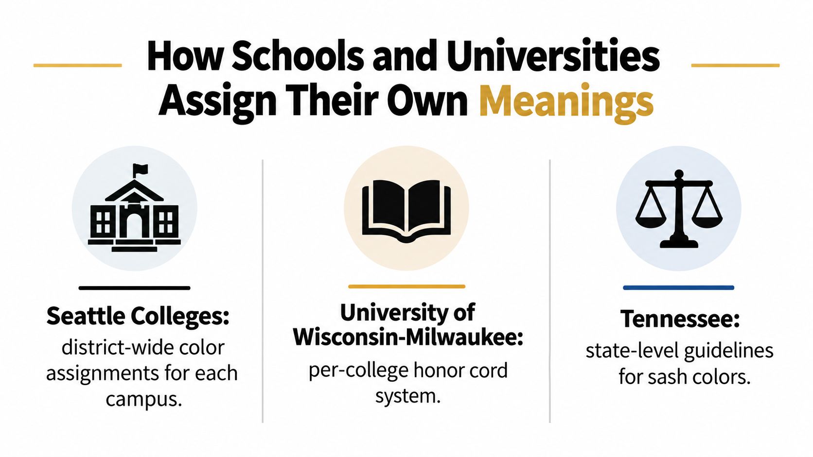 An infographic showing examples of how schools and universities assign specific meanings to graduation sash colors.