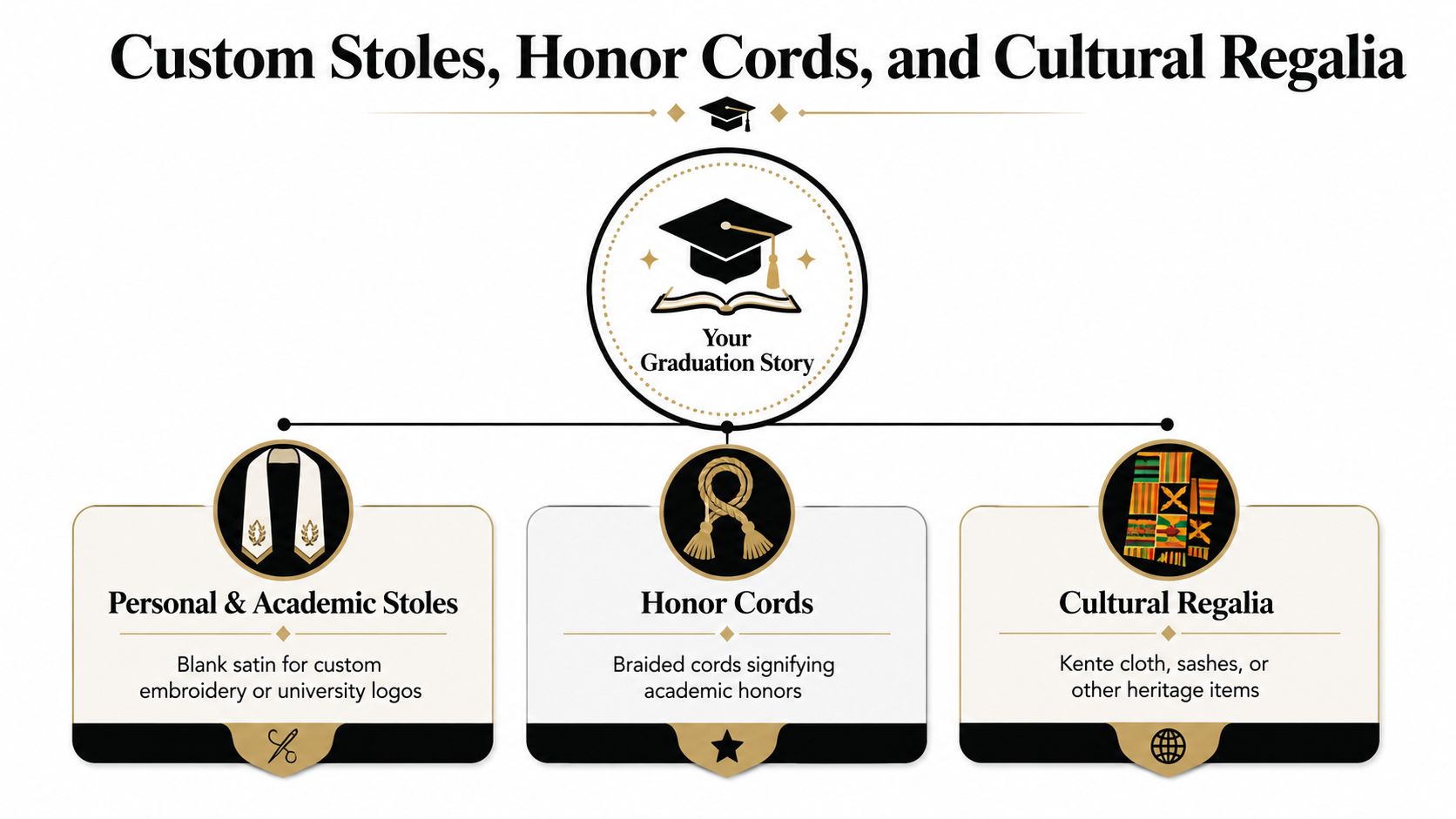 A visual guide illustrating custom graduation stoles, honor cords, and cultural regalia options for academic ceremonies.