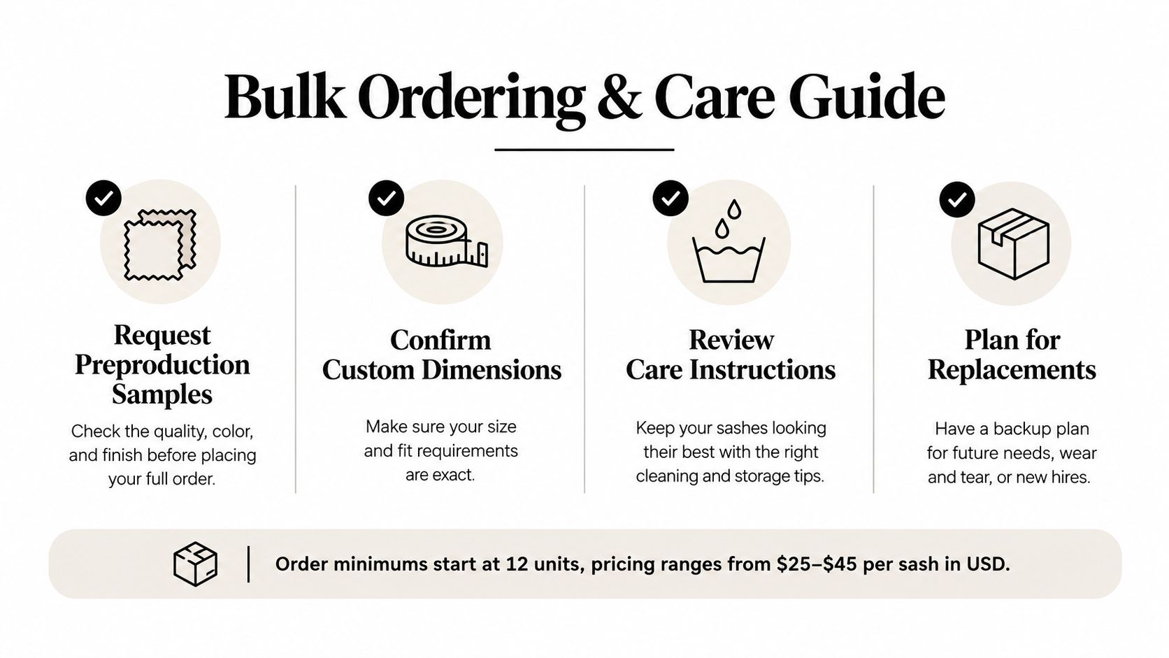A guide illustrating steps for bulk ordering choir sashes, including checking samples and confirming custom measurements.