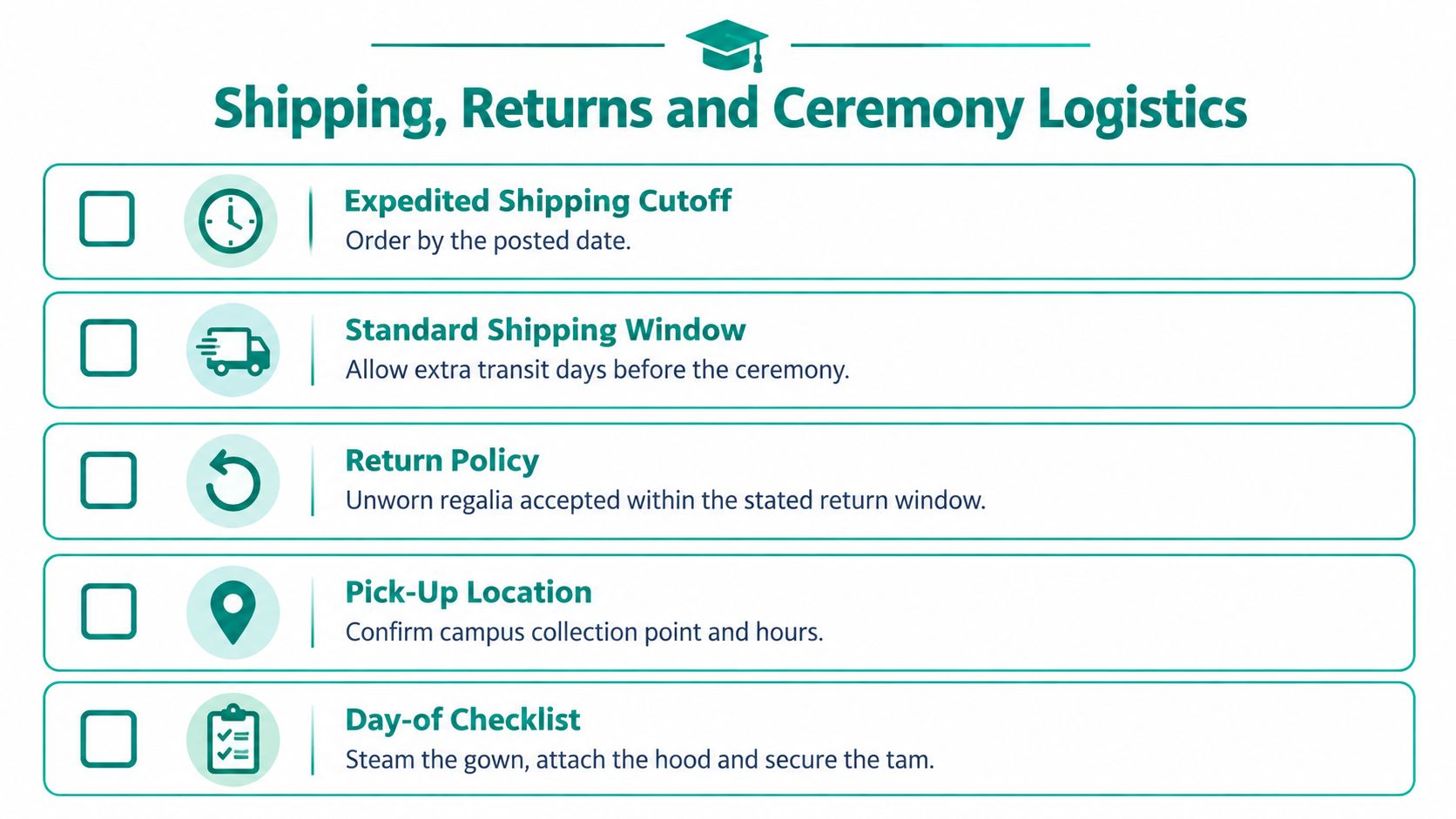 An infographic titled Shipping, Returns and Ceremony Logistics outlining five essential steps for graduation regalia preparation.