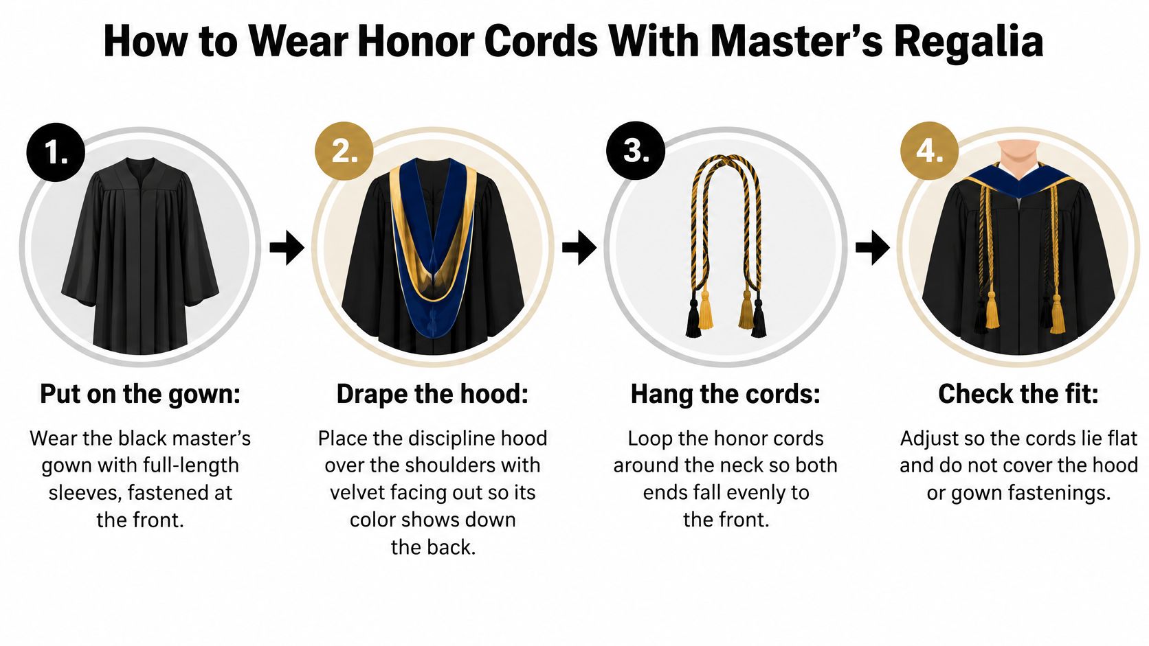 A four-step instructional infographic showing how to properly wear honor cords with master's graduation regalia.