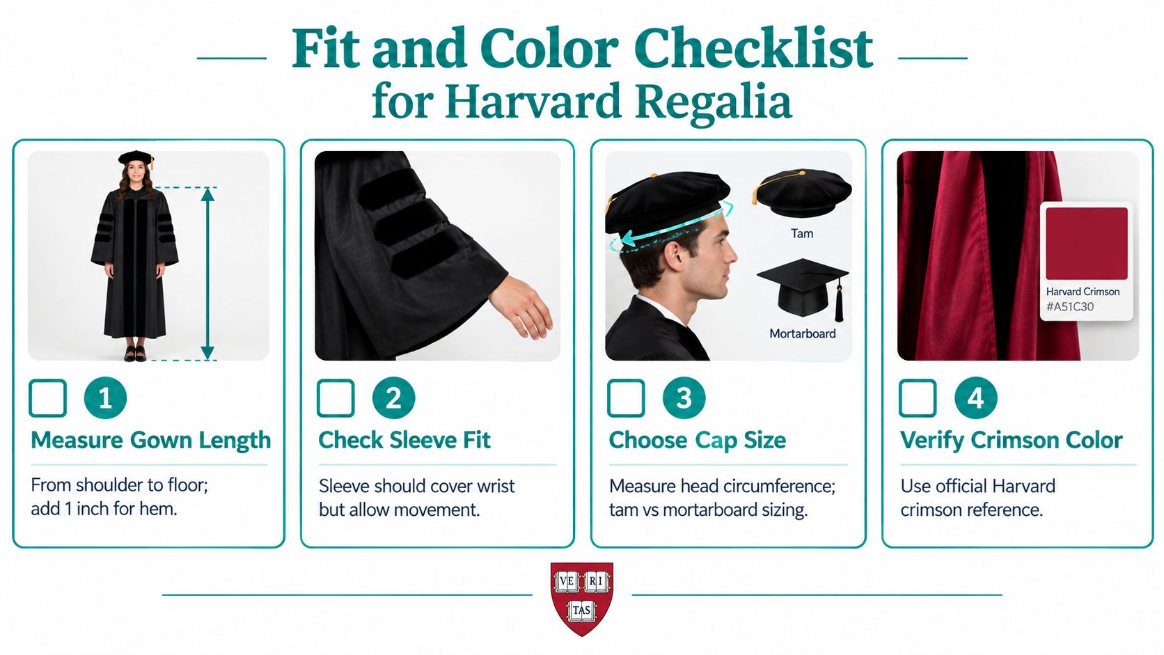 A four-step visual guide for checking the fit and color accuracy of academic Harvard regalia items.