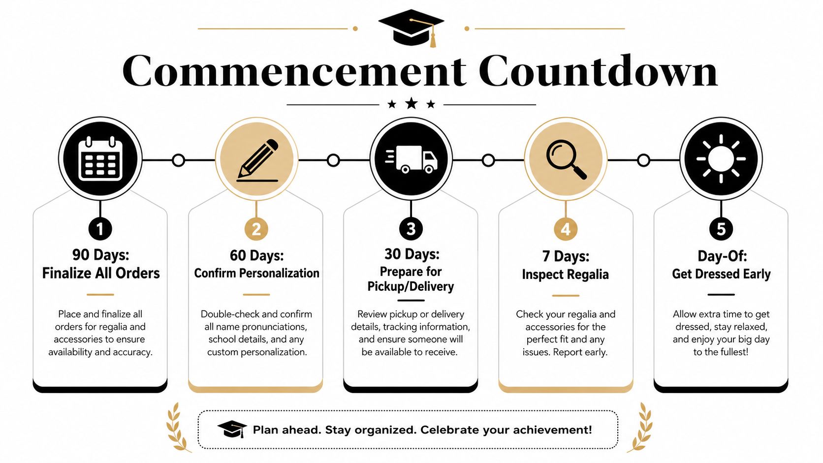 A graduation commencement countdown infographic showing five steps to prepare for ordering and receiving academic regalia.