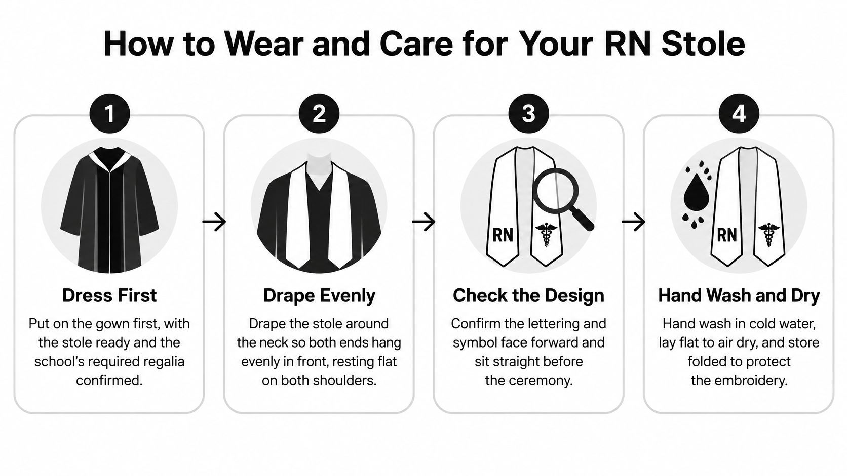 A four-step infographic explaining how to wear and care for a nursing RN graduation stole.
