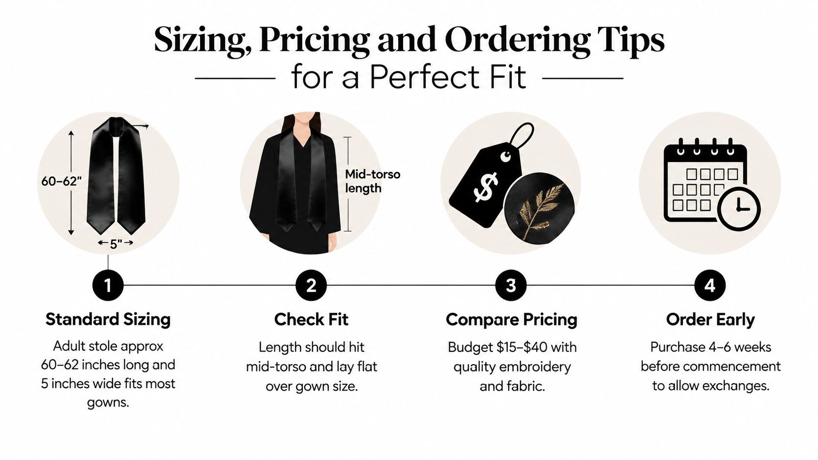 An infographic showing four steps for selecting and ordering a first generation graduation stole for commencement.