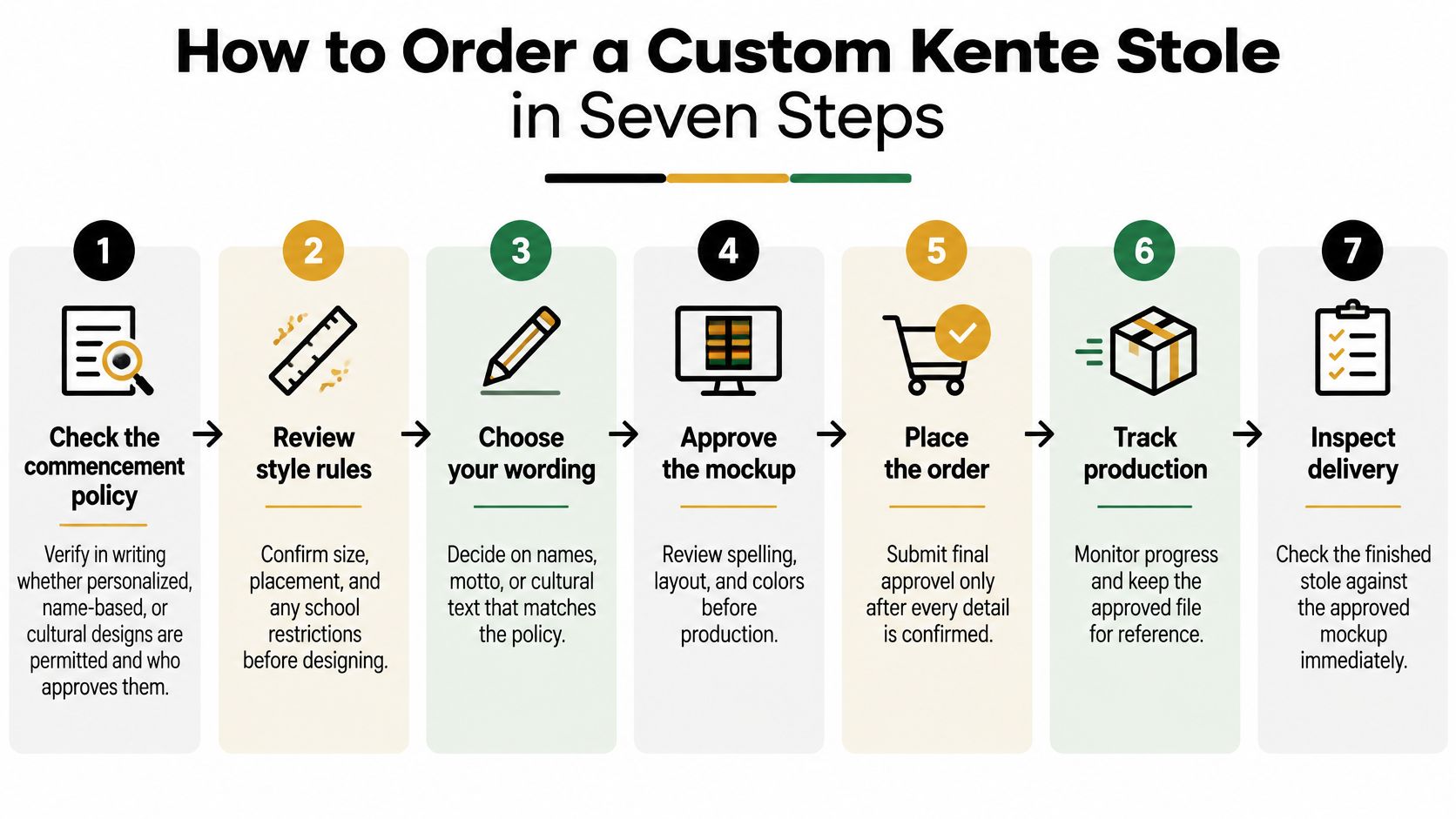 A seven-step infographic showing how to order a custom Kente stole for graduation with clear instructions.